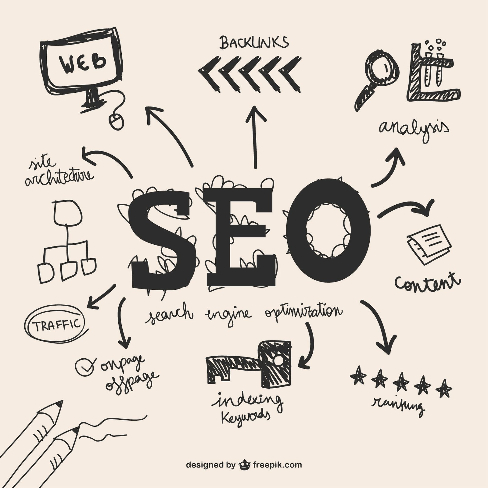 seo#ahamtechnologies.com